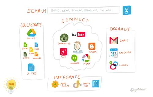 Apps Logos 